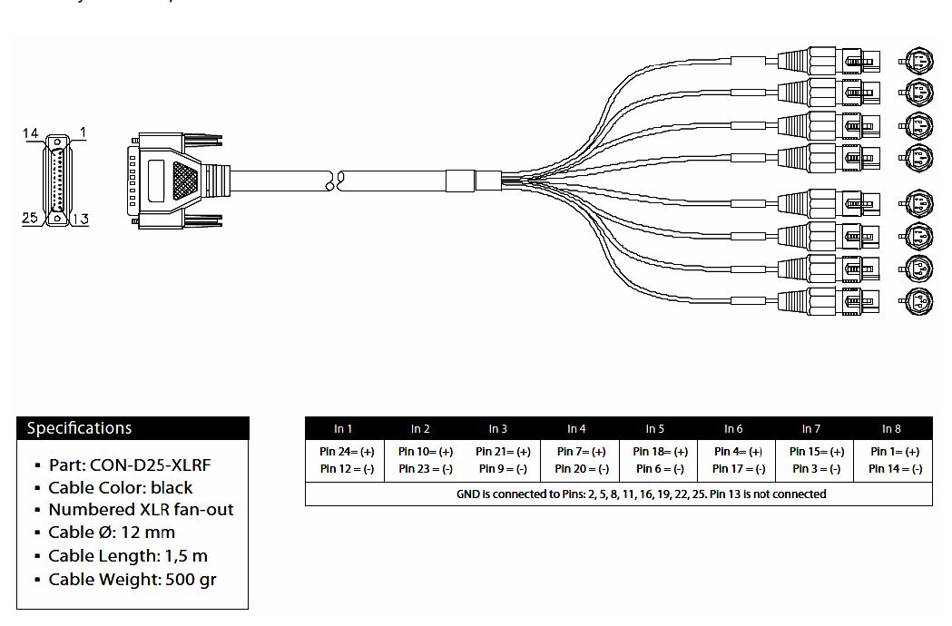 Merging Technologies Cable, Analog In DB-25 - Octal XLR Female, 1.5 meter