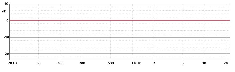 Schoeps CCM 2 L