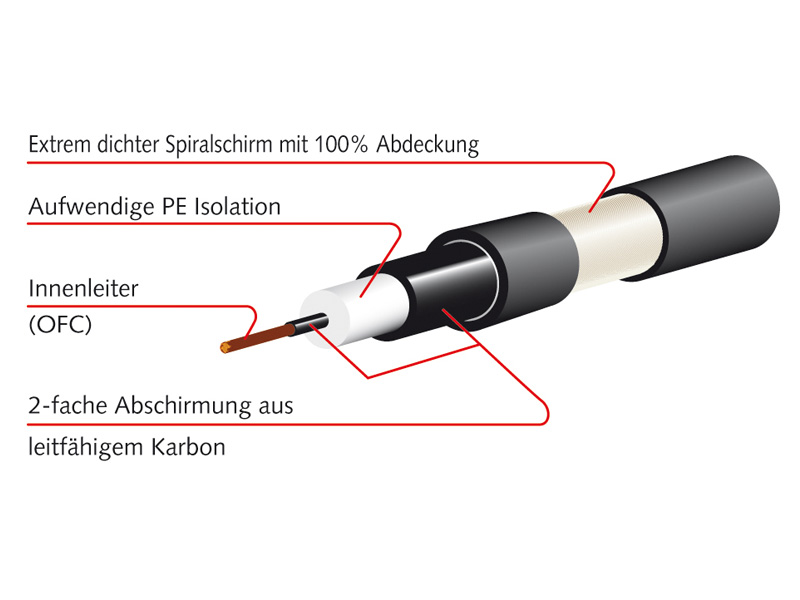 Mogami MPGIT0300BL